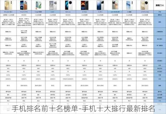 手机排名前十名榜单-手机十大排行最新排名