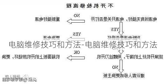 电脑维修技巧和方法-电脑维修技巧和方法