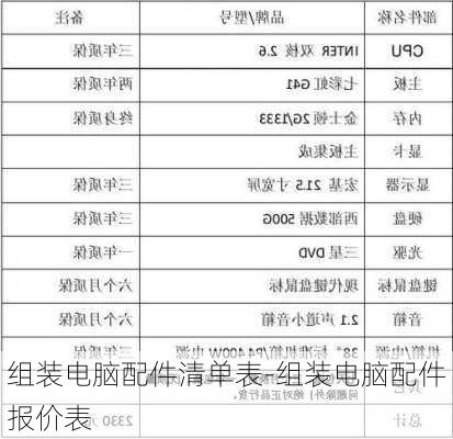 组装电脑配件清单表-组装电脑配件报价表