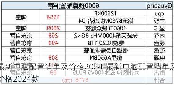 最新电脑配置清单及价格2024-最新电脑配置清单及价格2024款