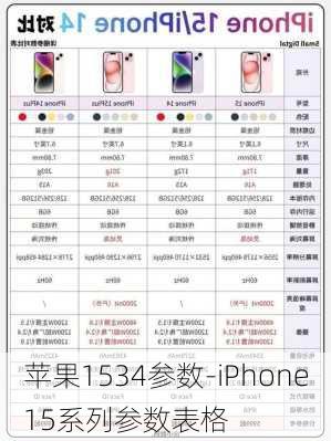 苹果1534参数-iPhone15系列参数表格