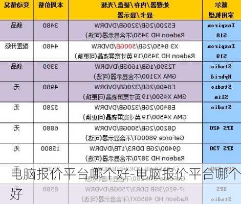 电脑报价平台哪个好-电脑报价平台哪个好