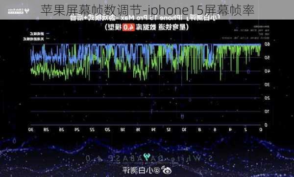 苹果屏幕帧数调节-iphone15屏幕帧率