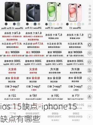 ios 15缺点-iphone15缺点有哪些