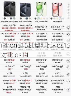 iPhone15机型对比-ios15对比ios14