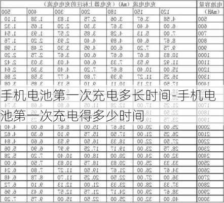 手机电池第一次充电多长时间-手机电池第一次充电得多少时间