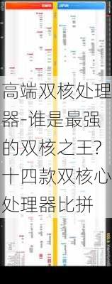 高端双核处理器-谁是最强的双核之王?十四款双核心处理器比拼