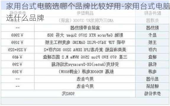 家用台式电脑选哪个品牌比较好用-家用台式电脑选什么品牌
