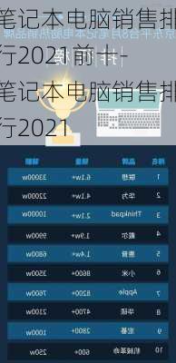 笔记本电脑销售排行2021前十-笔记本电脑销售排行2021