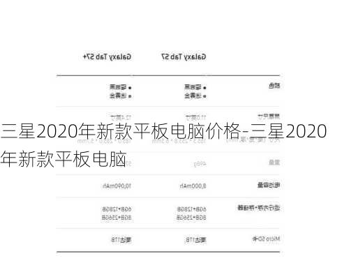 三星2020年新款平板电脑价格-三星2020年新款平板电脑