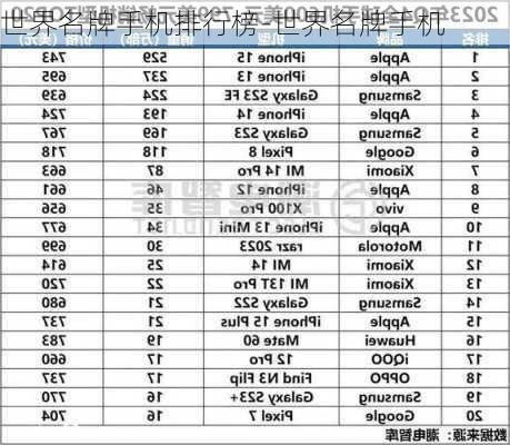 世界名牌手机排行榜-世界名牌手机