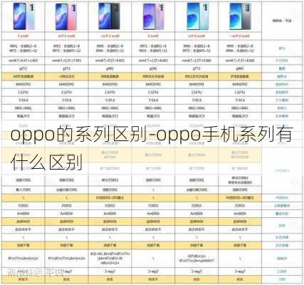 oppo的系列区别-oppo手机系列有什么区别