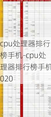 cpu处理器排行榜手机-cpu处理器排行榜手机2020