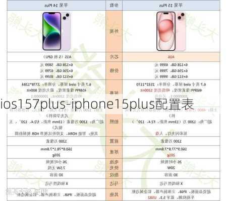 ios157plus-iphone15plus配置表