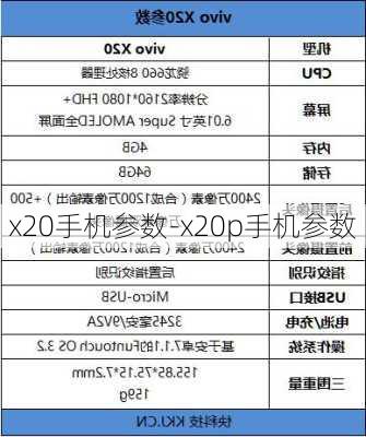 x20手机参数-x20p手机参数