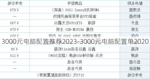 3000元电脑配置推荐2023-3000元电脑配置单2020