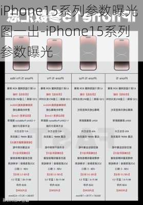 iPhone15系列参数曝光图一出-iPhone15系列参数曝光