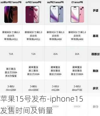 苹果15号发布-iphone15发售时间及销量