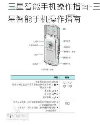 三星智能手机操作指南-三星智能手机操作指南