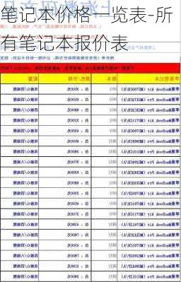 笔记本价格一览表-所有笔记本报价表