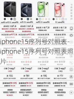 iphone15序列号对照表-iphone15序列号对照表照片