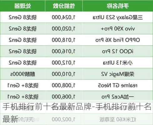 手机排行前十名最新品牌-手机排行前十名最新