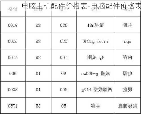 电脑主机配件价格表-电脑配件价格表