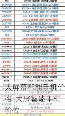 大屏幕智能手机价格-大屏智能手机价位