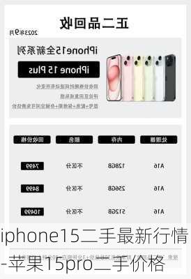 iphone15二手最新行情-苹果15pro二手价格