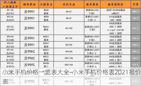 小米手机价格一览表大全-小米手机价格表2021报价表