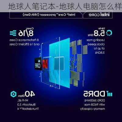 地球人笔记本-地球人电脑怎么样