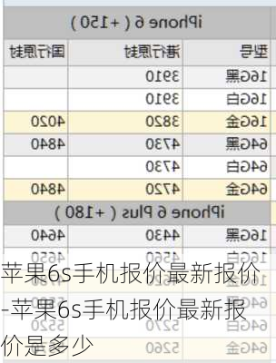 苹果6s手机报价最新报价-苹果6s手机报价最新报价是多少