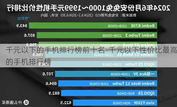 千元以下的手机排行榜前十名-千元以下性价比最高的手机排行榜