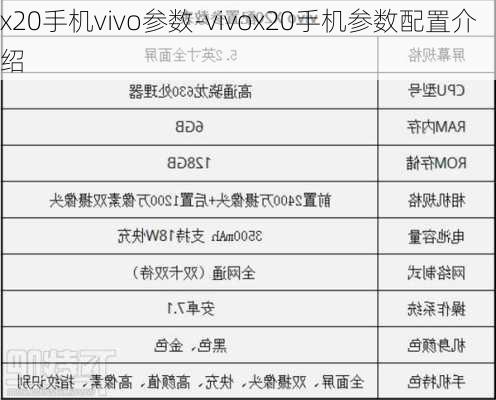 x20手机vivo参数-vivox20手机参数配置介绍