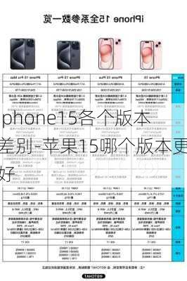 iphone15各个版本差别-苹果15哪个版本更好