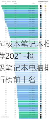 超极本笔记本推荐2021-超级笔记本电脑排行榜前十名