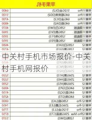 中关村手机市场报价-中关村手机网报价