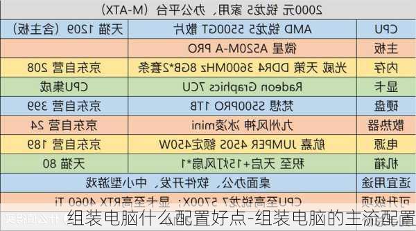 组装电脑什么配置好点-组装电脑的主流配置