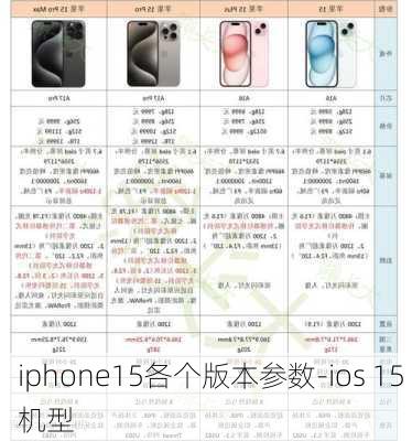 iphone15各个版本参数-ios 15 机型