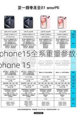 iphone15全系重量参数-iphone 15