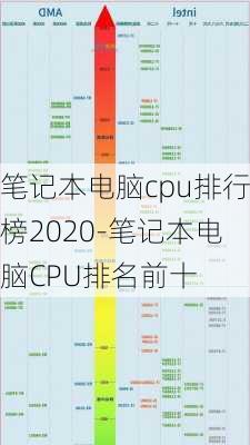 笔记本电脑cpu排行榜2020-笔记本电脑CPU排名前十