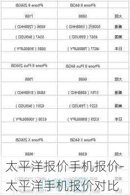 太平洋报价手机报价-太平洋手机报价对比