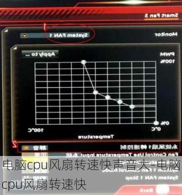 电脑cpu风扇转速快声音大-电脑cpu风扇转速快