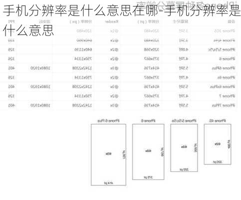 手机分辨率是什么意思在哪-手机分辨率是什么意思