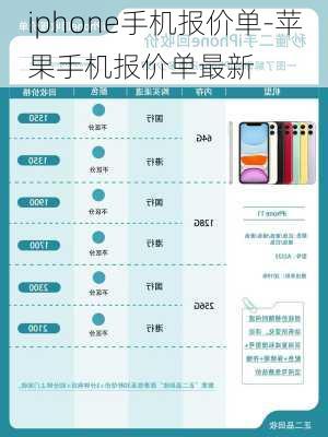 iphone手机报价单-苹果手机报价单最新