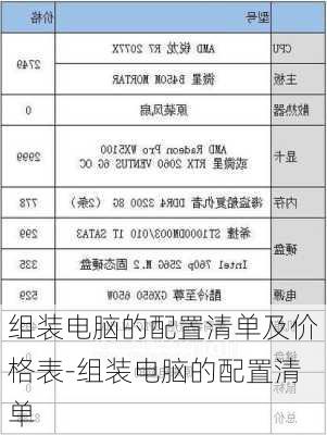 组装电脑的配置清单及价格表-组装电脑的配置清单