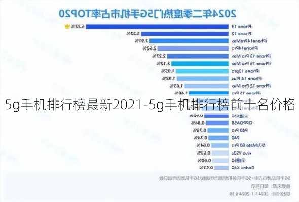 5g手机排行榜最新2021-5g手机排行榜前十名价格