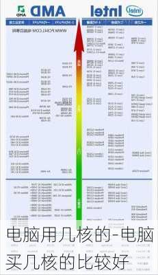 电脑用几核的-电脑买几核的比较好