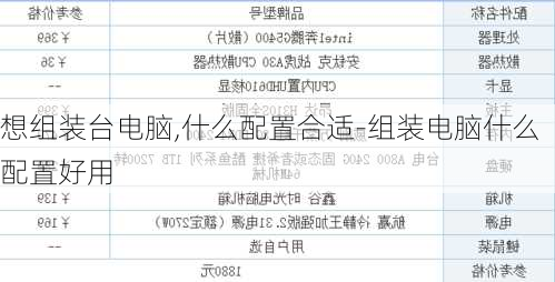 想组装台电脑,什么配置合适-组装电脑什么配置好用