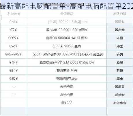 最新高配电脑配置单-高配电脑配置单2021